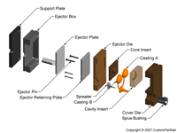 钣金加工相关工艺-压铸工艺知识的详细介绍-中山乐鱼官方体育网站-leyu乐鱼(中国)-乐鱼官方体育网站-leyu乐鱼(中国) 钣金加工相关工艺-压铸工艺知识的详细介绍-中山乐鱼官方体育网站-leyu乐鱼(中国)-乐鱼官方体育网站-leyu乐鱼(中国)