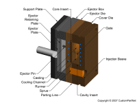 钣金加工相关工艺-压铸工艺知识的详细介绍-中山乐鱼官方体育网站-leyu乐鱼(中国)-乐鱼官方体育网站-leyu乐鱼(中国) 钣金加工相关工艺-压铸工艺知识的详细介绍-中山乐鱼官方体育网站-leyu乐鱼(中国)-乐鱼官方体育网站-leyu乐鱼(中国)