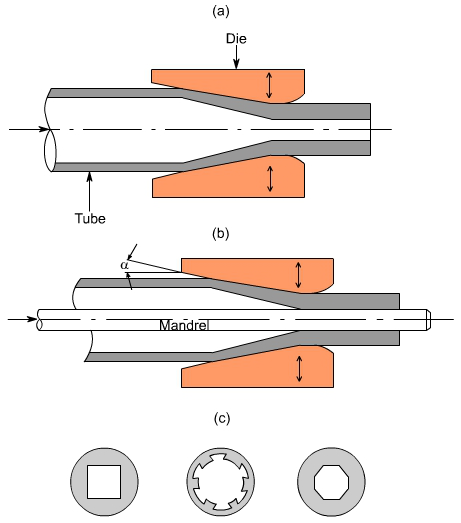 钣金加工中什么是模锻?-乐鱼官方体育网站-leyu乐鱼(中国) 钣金加工中什么是模锻?-乐鱼官方体育网站-leyu乐鱼(中国)