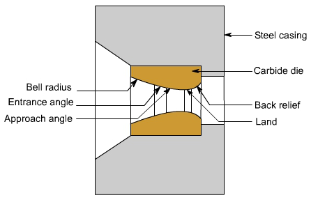 钣金加工中什么是模锻?-乐鱼官方体育网站-leyu乐鱼(中国) 钣金加工中什么是模锻?-乐鱼官方体育网站-leyu乐鱼(中国)