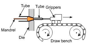 钣金加工中什么是模锻?-乐鱼官方体育网站-leyu乐鱼(中国) 钣金加工中什么是模锻?-乐鱼官方体育网站-leyu乐鱼(中国)