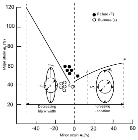 钣金加工中材料延展性能浅解-乐鱼官方体育网站-leyu乐鱼(中国) 钣金加工中材料延展性能浅解-乐鱼官方体育网站-leyu乐鱼(中国)