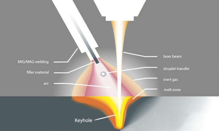 现代激光焊接的工作原理-乐鱼官方体育网站-leyu乐鱼(中国)