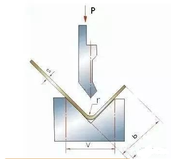 钣金加工中数控折弯加工零件范围及加工精度参数的详细解答-乐鱼官方体育网站-leyu乐鱼(中国) 钣金加工中数控折弯加工零件范围及加工精度参数的详细解答-乐鱼官方体育网站-leyu乐鱼(中国)