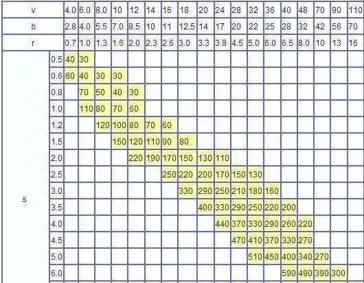 钣金加工中数控折弯加工零件范围及加工精度参数的详细解答-乐鱼官方体育网站-leyu乐鱼(中国) 钣金加工中数控折弯加工零件范围及加工精度参数的详细解答-乐鱼官方体育网站-leyu乐鱼(中国)