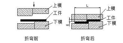 钣金加工中数控折弯加工零件范围及加工精度参数的详细解答-乐鱼官方体育网站-leyu乐鱼(中国) 钣金加工中数控折弯加工零件范围及加工精度参数的详细解答-乐鱼官方体育网站-leyu乐鱼(中国)