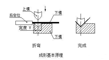 钣金加工中数控折弯加工零件范围及加工精度参数的详细解答-乐鱼官方体育网站-leyu乐鱼(中国) 钣金加工中数控折弯加工零件范围及加工精度参数的详细解答-乐鱼官方体育网站-leyu乐鱼(中国)