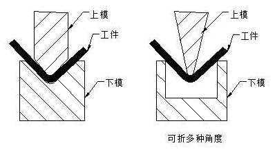 钣金加工中数控折弯加工零件范围及加工精度参数的详细解答-乐鱼官方体育网站-leyu乐鱼(中国) 钣金加工中数控折弯加工零件范围及加工精度参数的详细解答-乐鱼官方体育网站-leyu乐鱼(中国)