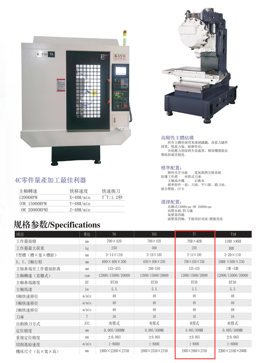 CNC-T7-乐鱼官方体育网站-leyu乐鱼(中国) CNC-T7-乐鱼官方体育网站-leyu乐鱼(中国)